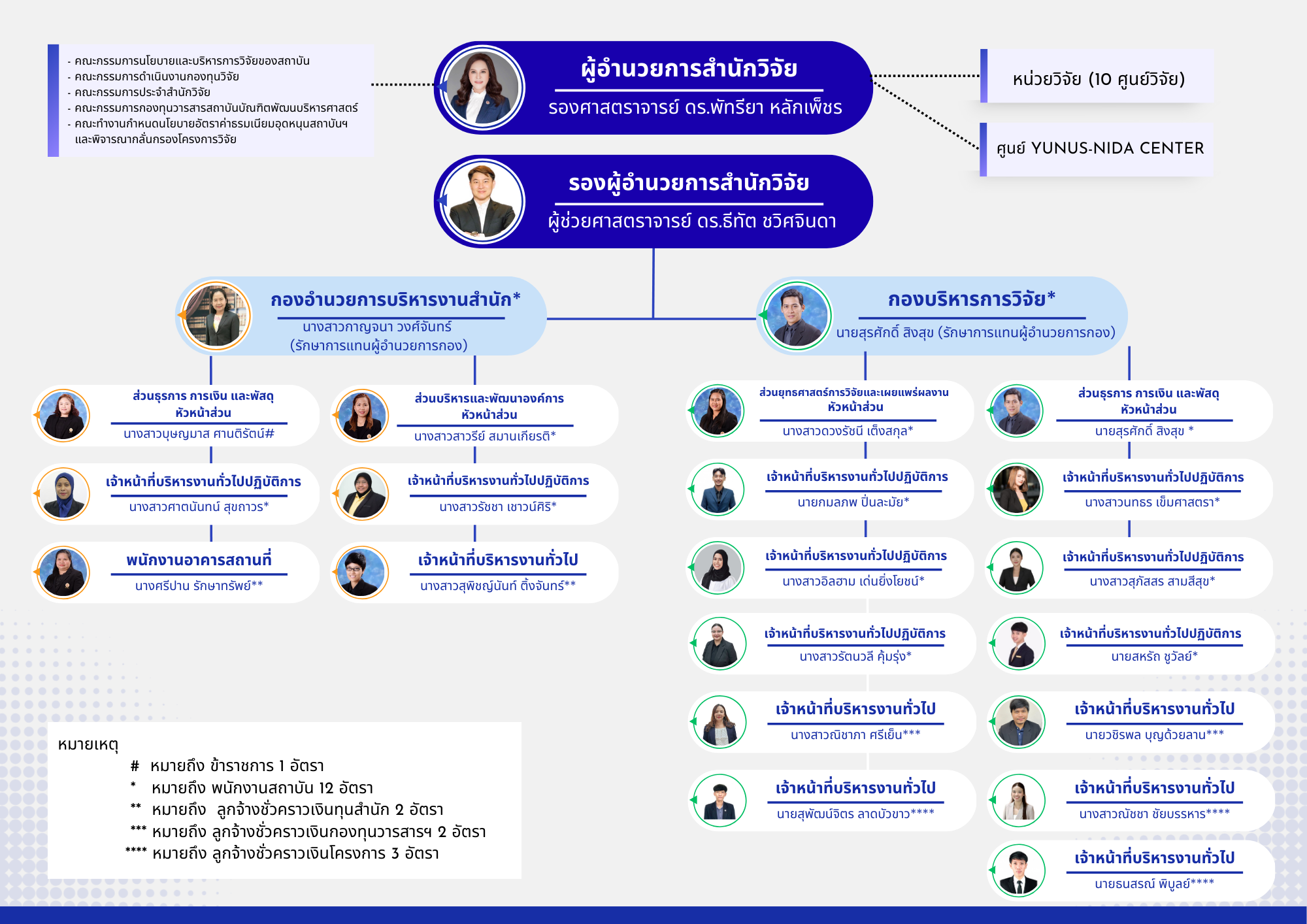 โครงสร้างสำนัก