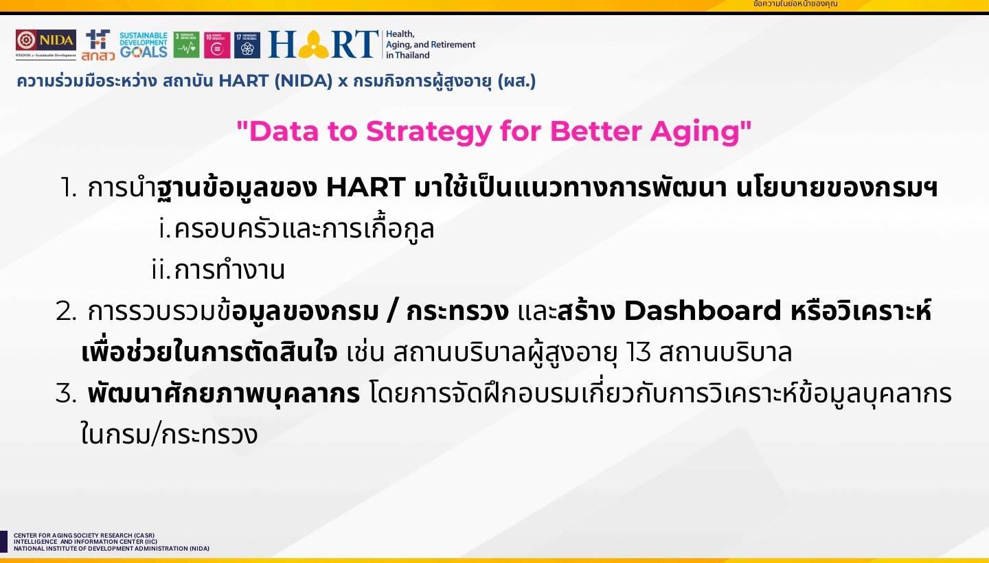 ‘นิด้า’ ผนึก ‘กรมกิจการผู้สูงอายุ’ เร่งนำฐานข้อมูลวิจัย HART ขับเคลื่อนนโยบายรองรับสังคมสูงวัยระดับชาติ 11 11
