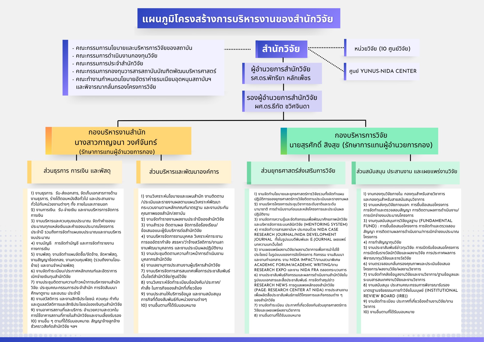 Green Flow Chart Graphic Organizer